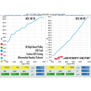 Jackson Racing - High Boost Pulley - Rotrex Supercharger Kit - Subaru BRZ / Scion FR-S / Toyota 86 - FA20